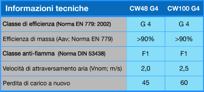 CW48CW100