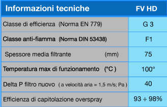 FVHDTECH