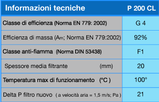 p200cltech