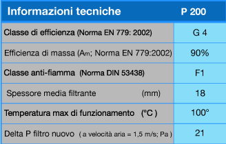 p200tech