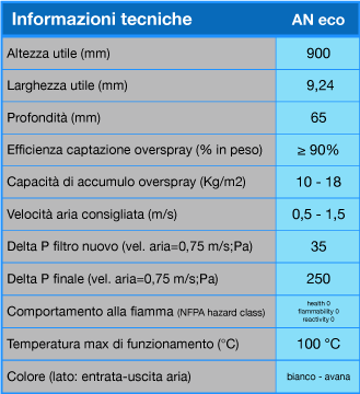 anecotech