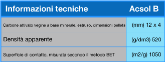 ascol-carbone-tech