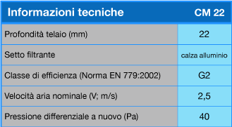 cm22-tech