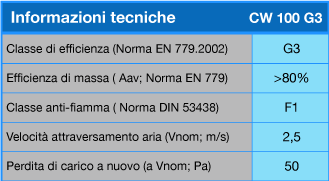 cw-100-g3-tech