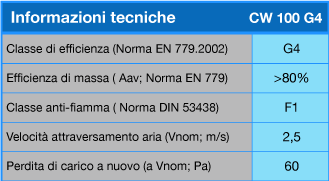 cw100g4tech