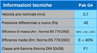 pak-g4-serie-tech