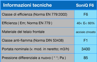 soniq-f6-tech