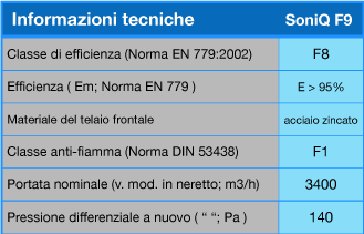 soniq-f9-tech