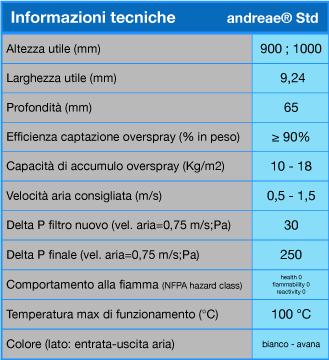 techandreade