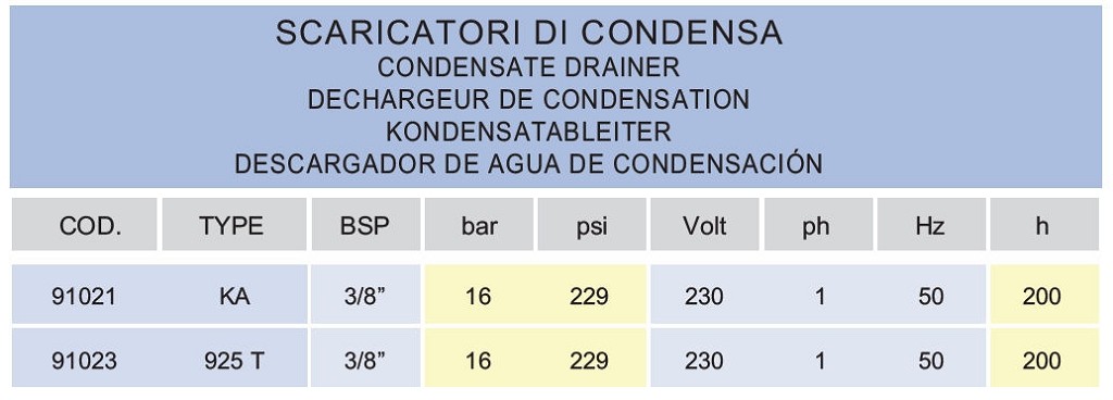 Tabelle_Scaricatori_di_Condenza